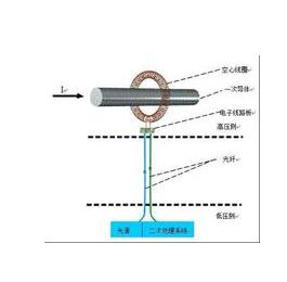 數(shù)字互感器 百科