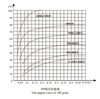 LDJ-10(Q)-LDJ-10(Q)電流互感器_電流互感器,互感器,LDJ-10(Q)_供應信息_中國安防展覽網(wǎng)