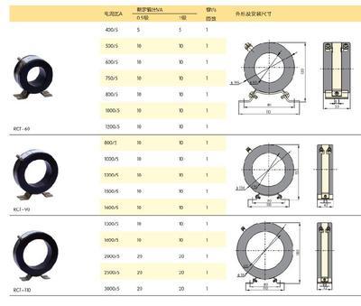 RCT型電流互感器圖片|RCT型電流互感器樣板圖|RCT型電流互感器-卓信工控電器銷售
